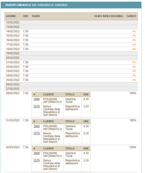 File:Dettagli carico.png