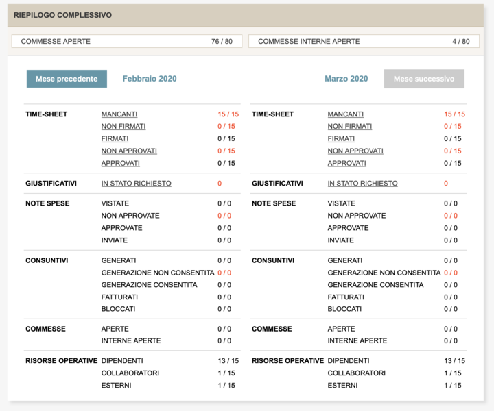 File:Report riepilogo home page.png
