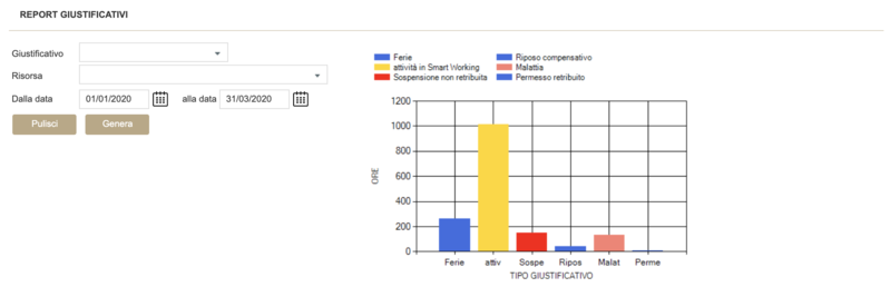 File:Report giustificativi - filtro.png